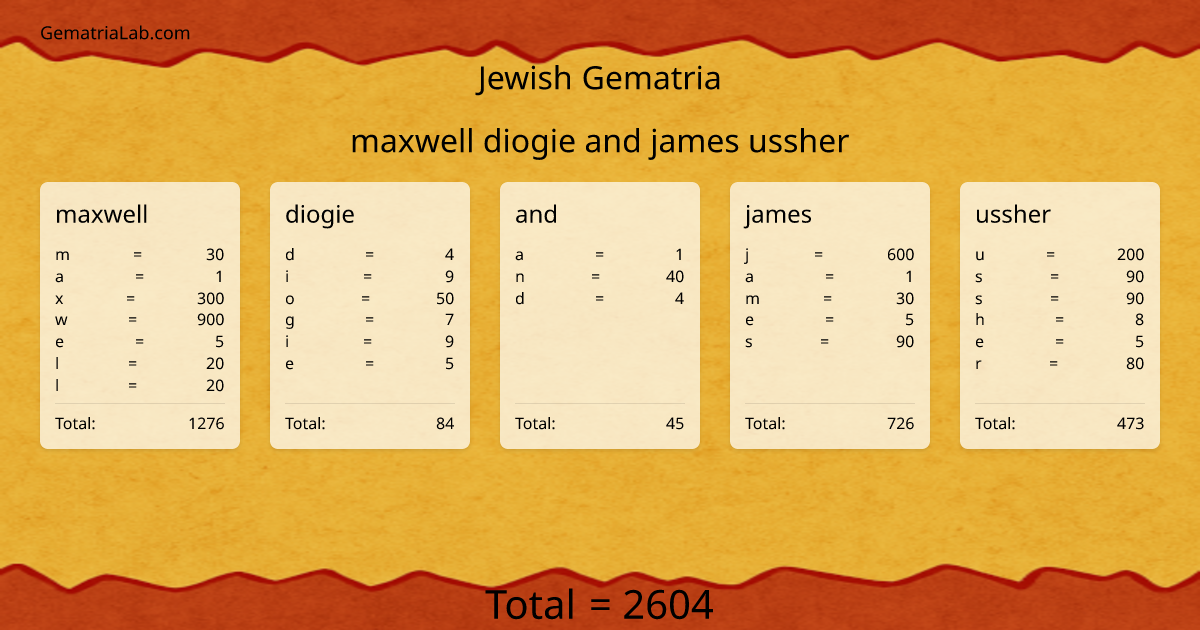 maxwell diogie and james ussher in jewish Gematria